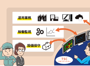 サポート業務支援ソリューション