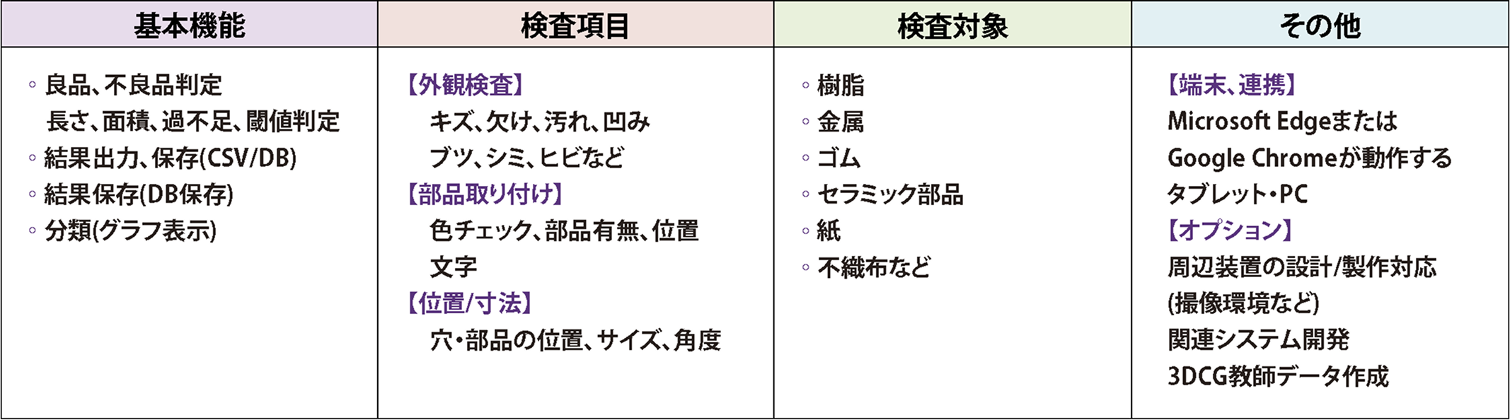 主な機能