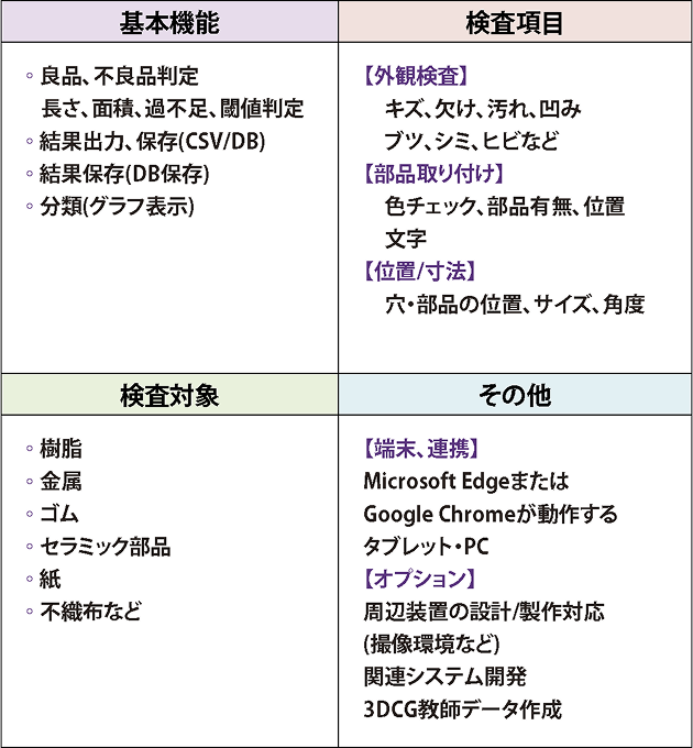 主な機能