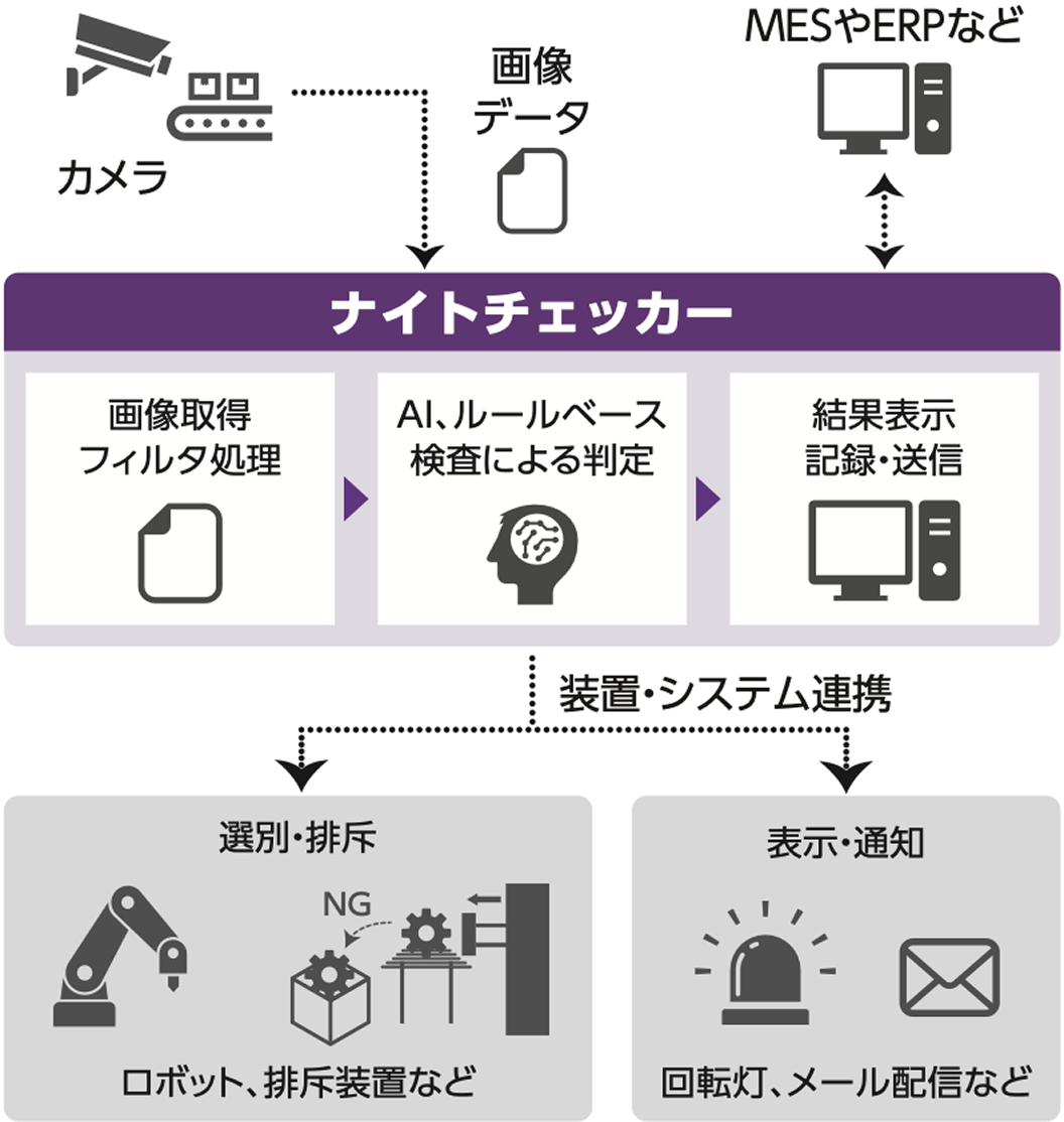 システム構成イメージ