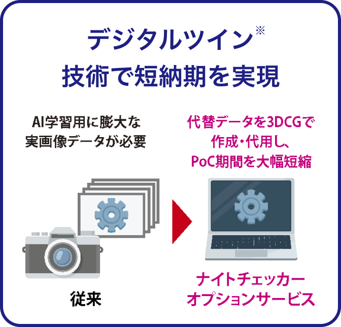 デジタルツイン技術で短納期を実現